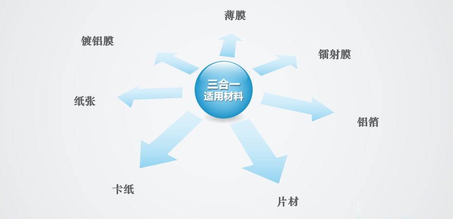 什么是全覆蓋三合一？