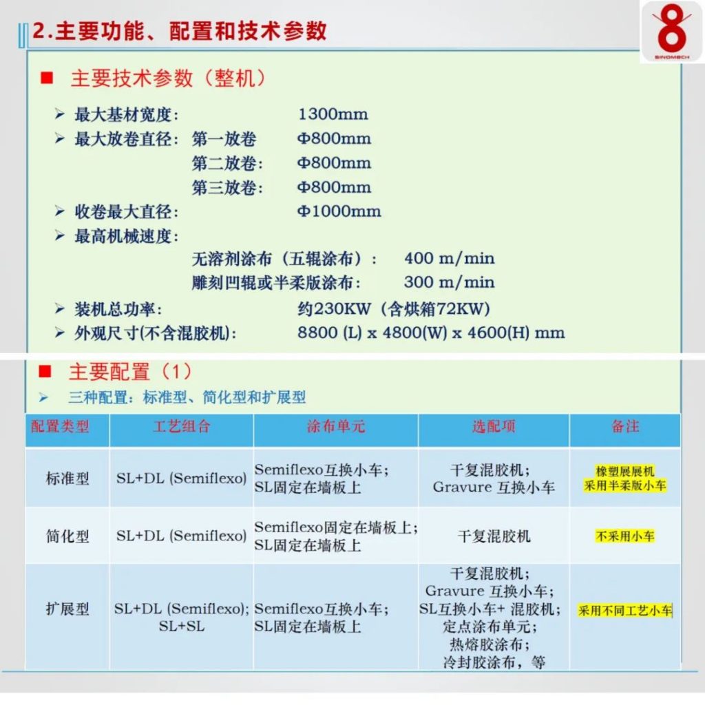 A400 CTriplex以什么為用戶提供全新價(jià)值？